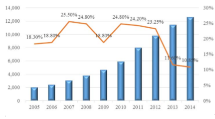 2016年中國(guó)服裝行業(yè) 調(diào)整深化、消費(fèi)升級(jí)與渠道變革下的發(fā)展概況與機(jī)遇分析