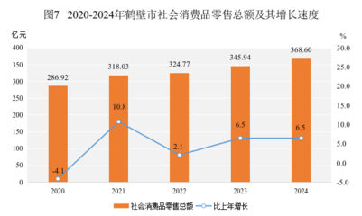 2024年鶴壁市針紡織品銷售態勢分析——基于國民經濟和社會發展統計公報